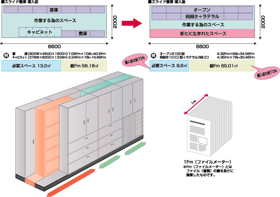 株式会社マルハチ ご提案 収納書庫 職場のレイアウトやオフィス家具に不満はありませんか